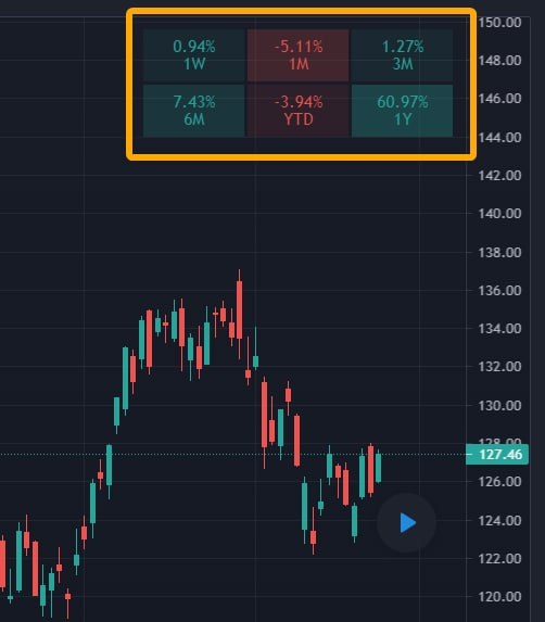 PineCoders's tweet photo. 🌲 #newfeature
You can now use tables to place content like display panels that won't move on charts!
https://t.co/1dfpTYEqp4 https://t.co/ojSKFqVlYx