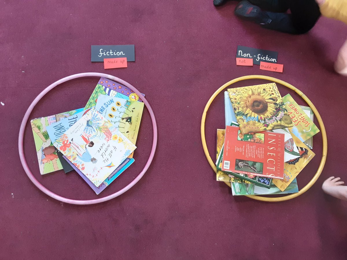 CorngreavesRec's tweet photo. This afternoon, we helped Miss Garratt to sort our books. We looked at which books were fiction and non-fiction and talked about how we knew 📖📚 https://t.co/sFIqe8SQ29