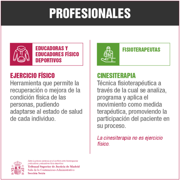 Años de críticas y disputas en Redes Sociales (y otros lares) que por fin hoy tienen una sentencia clara... 

Os dejo con el post del <a href="/ConsejoCOLEF/">Consejo COLEF</a> 

👉 consejo-colef.es/post/sentencia…