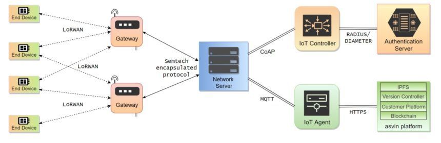 digital worx (@digital_worx) on Twitter photo Secure bootstrapping, #OTA firmware update and trust monitoring is the focus of our IoTrust project hosted by @NgiTrust
Get more details in our Blog!
buff.ly/3t413R1
#Blockchain #cybersecurity #IoT #IIoT #IoMT #IoTSecurity #DLT
<a href="/OdinSolutions/">Odin Solutions</a>
<a href="/rohit_bohara9/">Rohit Bohara</a> Secure bootstrapping, #OTA firmware update and trust monitoring is the focus of our IoTrust project hosted by @NgiTrust
Get more details in our Blog!
buff.ly/3t413R1
#Blockchain #cybersecurity #IoT #IIoT #IoMT #IoTSecurity #DLT
<a href="/OdinSolutions/">Odin Solutions</a>
<a href="/rohit_bohara9/">Rohit Bohara</a>