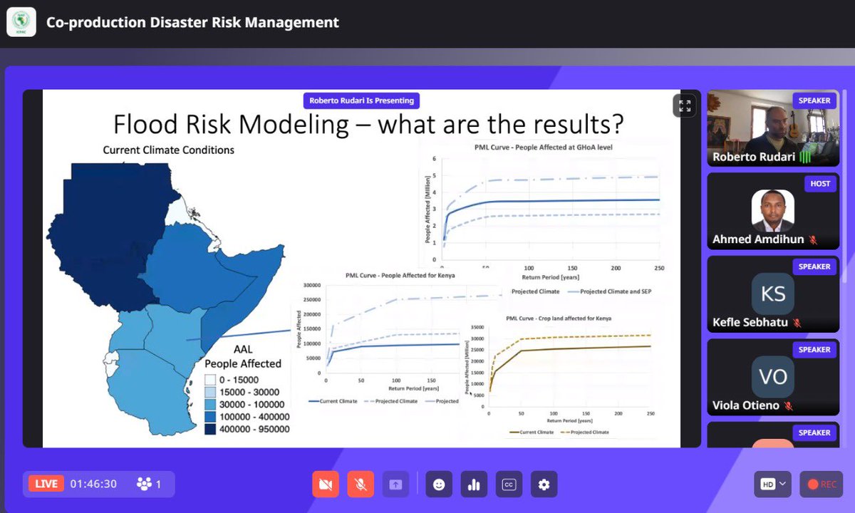 UNDRR_Africa's tweet photo. Today we presented the results of the Horn of Africa flood risk profile to #IGAD Member States that will be used for risk modeling in the region. #Ghacof58 https://t.co/TEIrdYTmXI