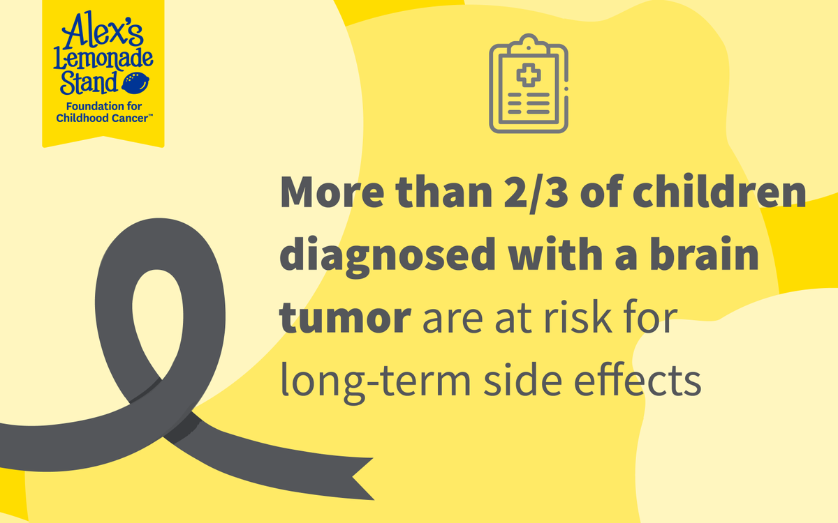 AlexsLemonade's tweet photo. Two-thirds of all children diagnosed with cancer are at risk for long-term side effects caused by both the tumor and the treatment. Side effects can include secondary cancers, memory loss, motor skill dysfunction, hearing loss and more. #BrainTumorAwarenessMonth https://t.co/0vCpNtvxwe