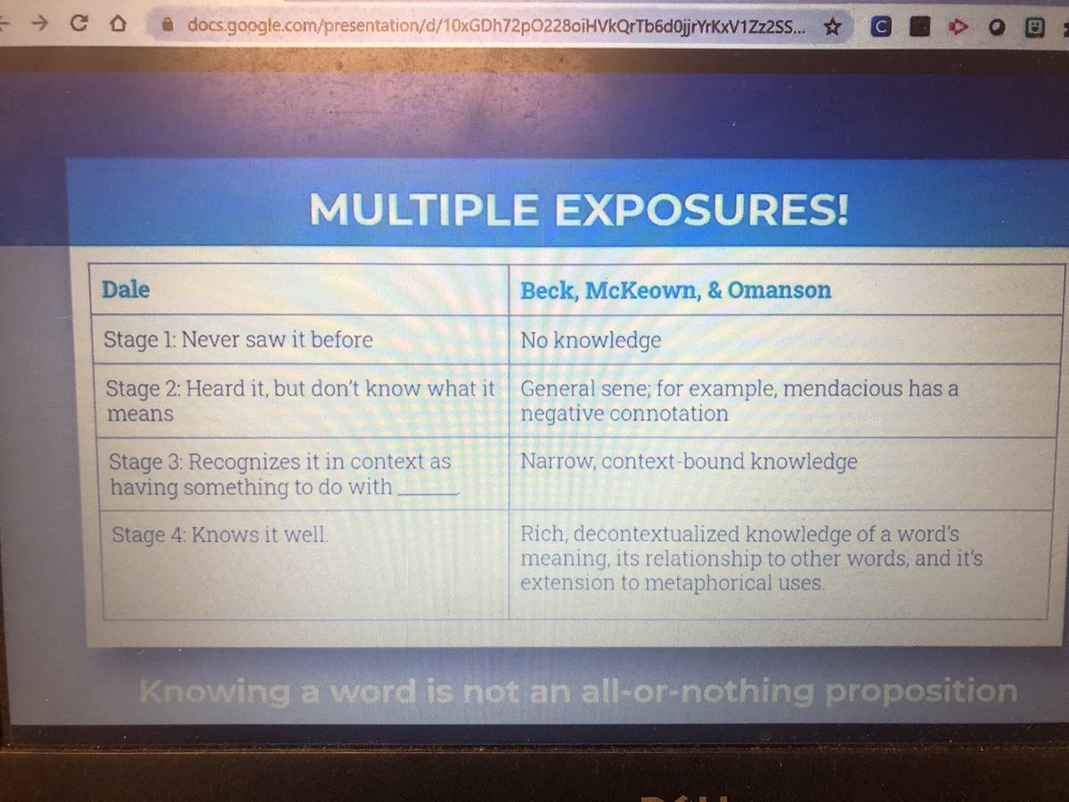 SenoraPeakeHTSD's tweet photo. Another great session filled w/valuable ideas! @LakataMay @NJTESOL_NJBE    ELLs have a higher level of receptive language! We must build their repertoire of Tier 2 vocab to support and empower them with the academic vocabulary they need! “Goldilocks Words!” https://t.co/BKh42Yk0fJ