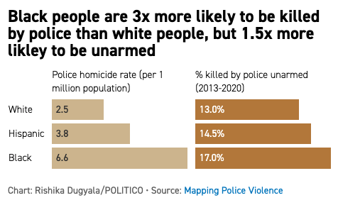 POLITICO tweet media