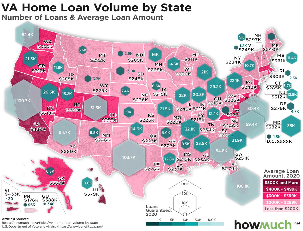 Mapped: VA Approved Loan Volume and Amounts for Each State 🇺🇸 howmuch.net/articles/VA-ho… via @howmuch_net #veterans #loan #personalfinance #howmuchdataviz #memorialday2021 #usa #money
