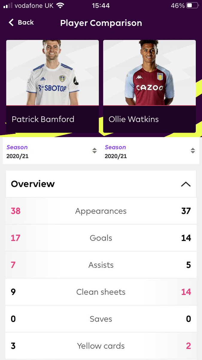_summers99's tweet photo. @England Southgates a wanker, pass it on https://t.co/neXiZwdyKh