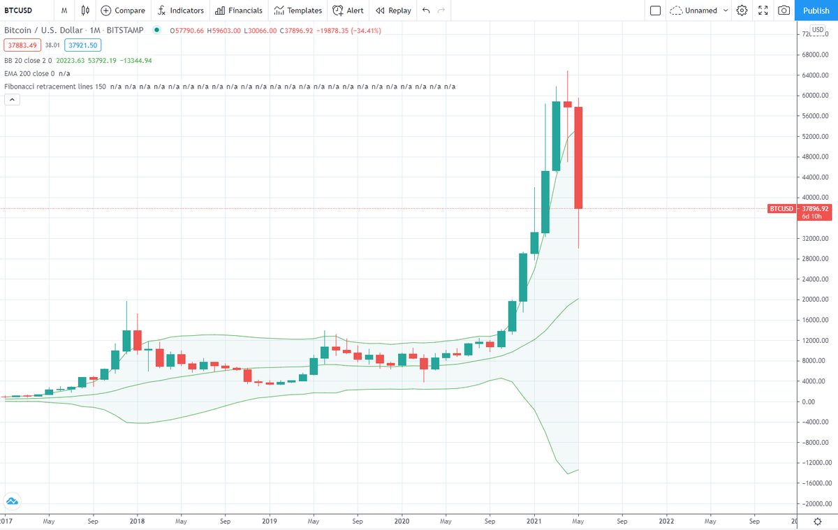 CryptoforBegin4 tweet picture