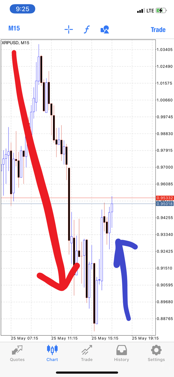 imphodotcom's tweet photo. My current situation 👀

Little Ripple Action...Sell to a Buy! 📈

I love trading crypto 💪

#learnaskill #learntheskill #ripple #RippleXRP https://t.co/a2dzuQGgHk