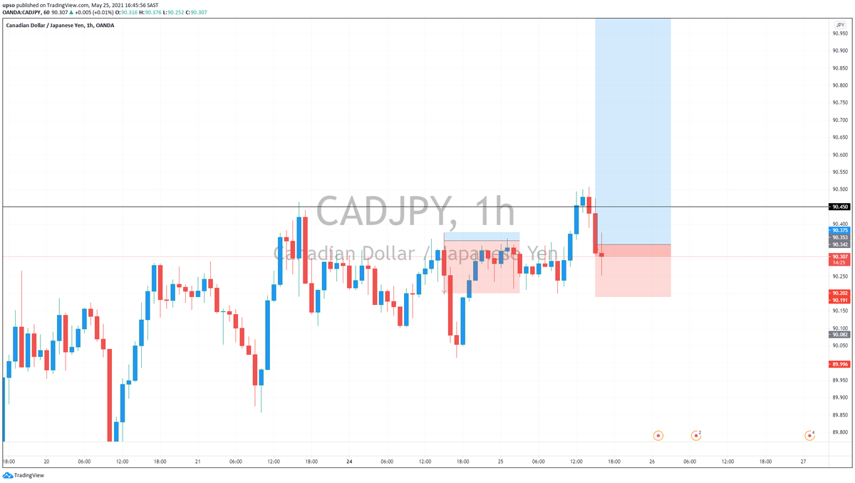 XauusdSnipe's tweet photo. Buy #CADLPY
Entry: Current price
SL: 90.160
TP: Open
Let's see what she has for us this week.
#FreeForexSignals https://t.co/rC3QW91cAd