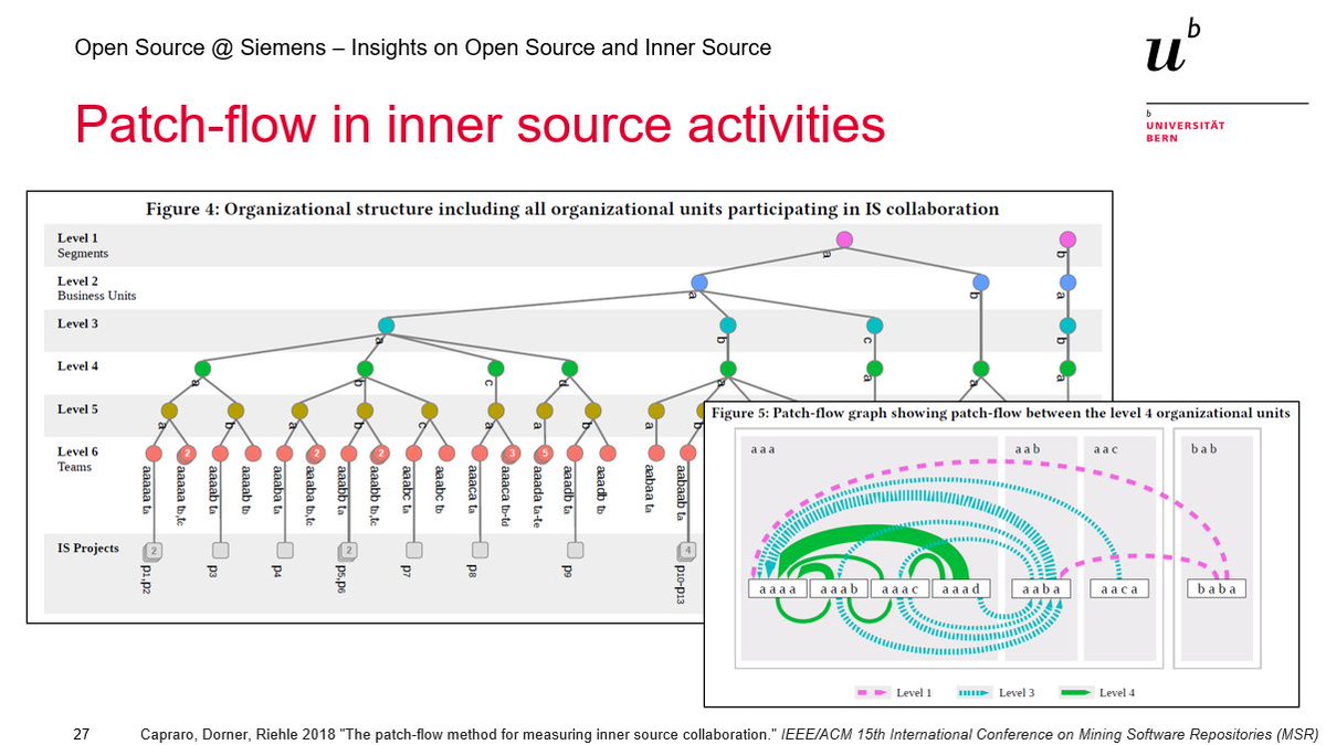 Matthias Stürmer @maemst@swiss.social tweet media
