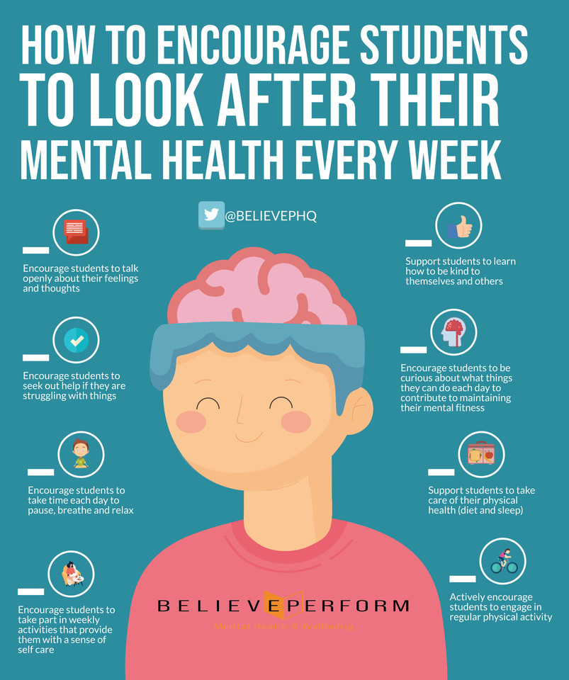 BelievePHQ's tweet photo. How to encourage students to look after their mental health every week. Check out this great infographic:

https://t.co/Q1IYvurXmm https://t.co/m0W1ZrEHTK