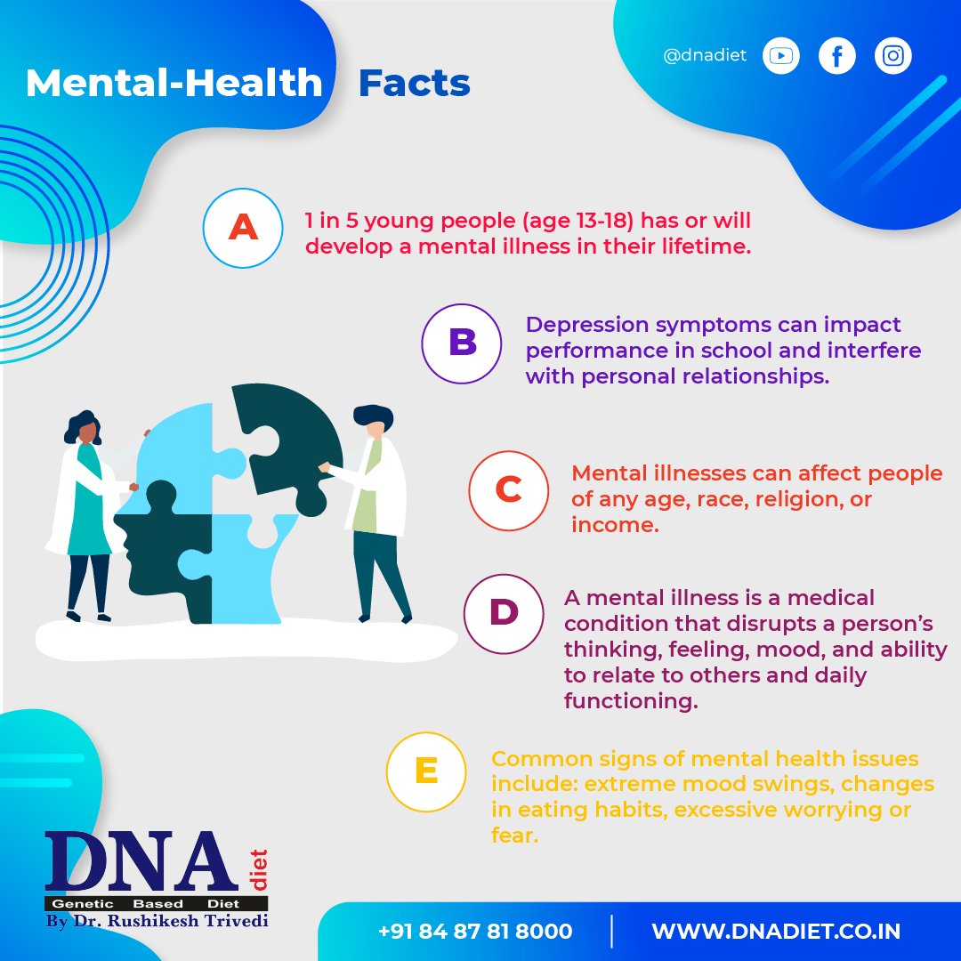 Mental Health - Facts

What is mental health?

Visit. dnadiet.co.in

#DNAdiet #DrRushikeshTrivedi #Metabolicexpert #celibrity #Nutrition #Mentalhealth #Facts #depression #medicalcondition #mood #symptoms