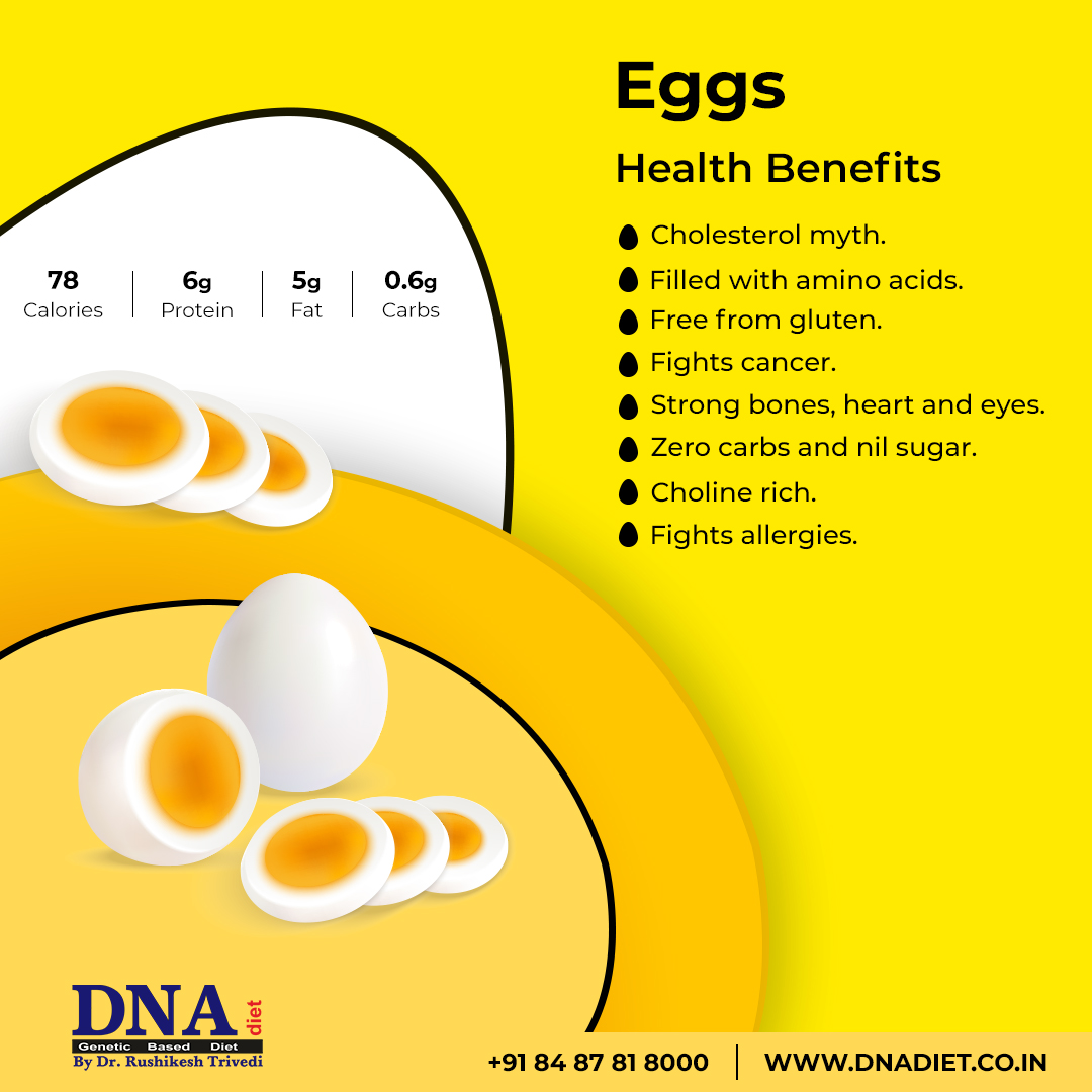 dnadietdr_rushi's tweet photo. Eggs Health Benefits
What are the health benefits of eggs?

Visit https://t.co/gUsRP21TL6

#DNAdiet #DrRushikeshTrivedi #metabolicexpert #nutrition #eggs #fightscancer #allergies #glutenfree #aminoacid https://t.co/kqfeeG5HzA