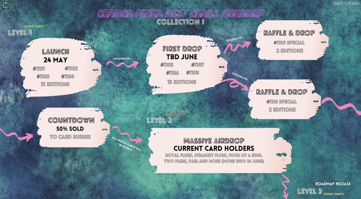 cosplayercards's tweet photo. @carmenpilarbest #roadmap for her beautiful Collection 1 #cosplayercards!
8 Normal Cards, 2 Special Cards, Card Burns, Airdrops and Raffles! 

Make sure to give us a follow so you don't miss out!

#NFTs #NFTcollectibles #NFTCommunity #hicetnunc #NFTGiveaway #cosplay https://t.co/GYP08Db6R5