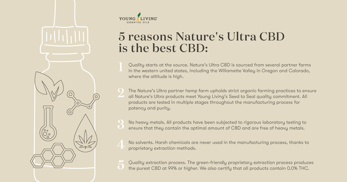 youngliving's tweet photo. Check out five reasons why we love Nature's Ultra! #yleo https://t.co/EgIWtqyguB