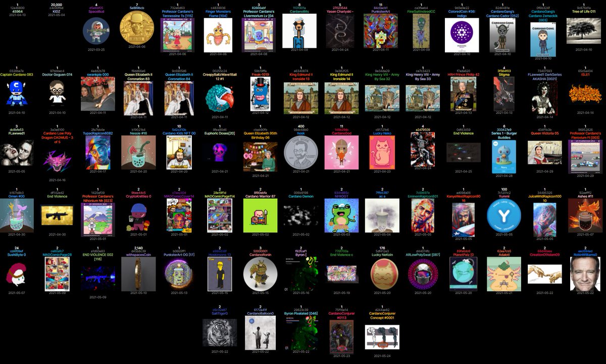 trufflefrois's tweet photo. https://t.co/BWYIGRlzyO
Selling my CNFTs hehe. Take a look. Or help me retweet. Wtv.
#CNFT #Cardano #ADA #spacebudz #madinart #cardanobits #punksterArt #CharlesGitnick #rwpnft #sushibytes #bobabits #lowpolyart #cardanokingsandqueens #professorcardano #roninuniverse #Yasen https://t.co/d12I97YX6V