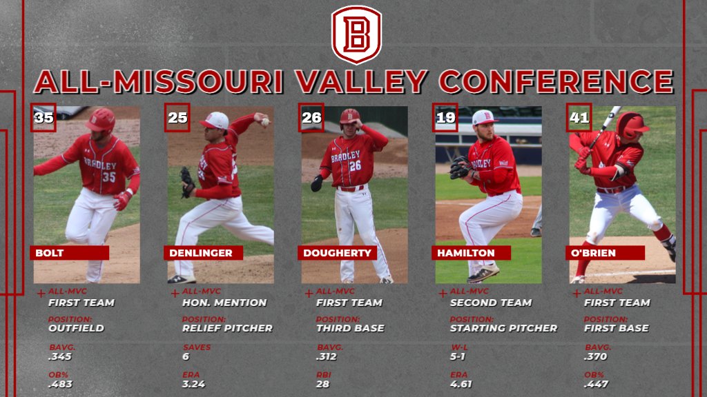 BradleyBaseball's tweet image. 🅱️⚾🏅 AWARD NEWS

5️⃣ @MVCSports all-conference honorees
3️⃣ 1st-Team selections for the first time since 1977
👏 Congratulations Dan, Theo, Doc, Matt and OB!

📰 bubrav.es/BSB_AllMVC21