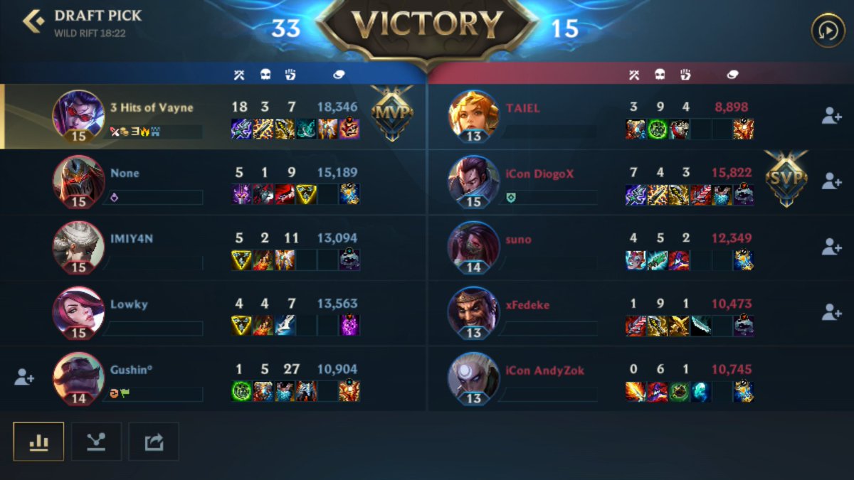 3hitsofvayne's tweet photo. 3er amistoso: 2-0

Destiny eSports vs Iconic Team https://t.co/9cMPtHcYcN