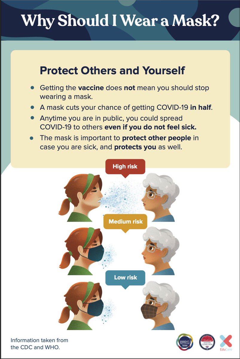 Penn_ENT's tweet photo. As the weather warms up and things are opening up again, it’s important to remember we’re still in a pandemic and to #maskup, especially if you’re not fully vaccinated yet or in crowded/indoor spaces! 

Our Penn ENTeam has created informational postcards (1/2) https://t.co/XkGPXrYHDD