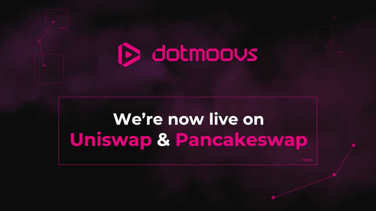 dotmoovs's tweet photo. We are thrilled to share that $MOOV is live on Pancakeswap &amp; Uniswap 🥳🎉

Official Contract Address Pancakeswap: 0x0ebd9537a25f56713e34c45b38f421a1e7191469

Official Contract Address Uniswap: 0x24ec2ca132abf8f6f8a6e24a1b97943e31f256a7

🏄 Join our TG: https://t.co/Ps4K97xnyC https://t.co/JYmNgT53fl