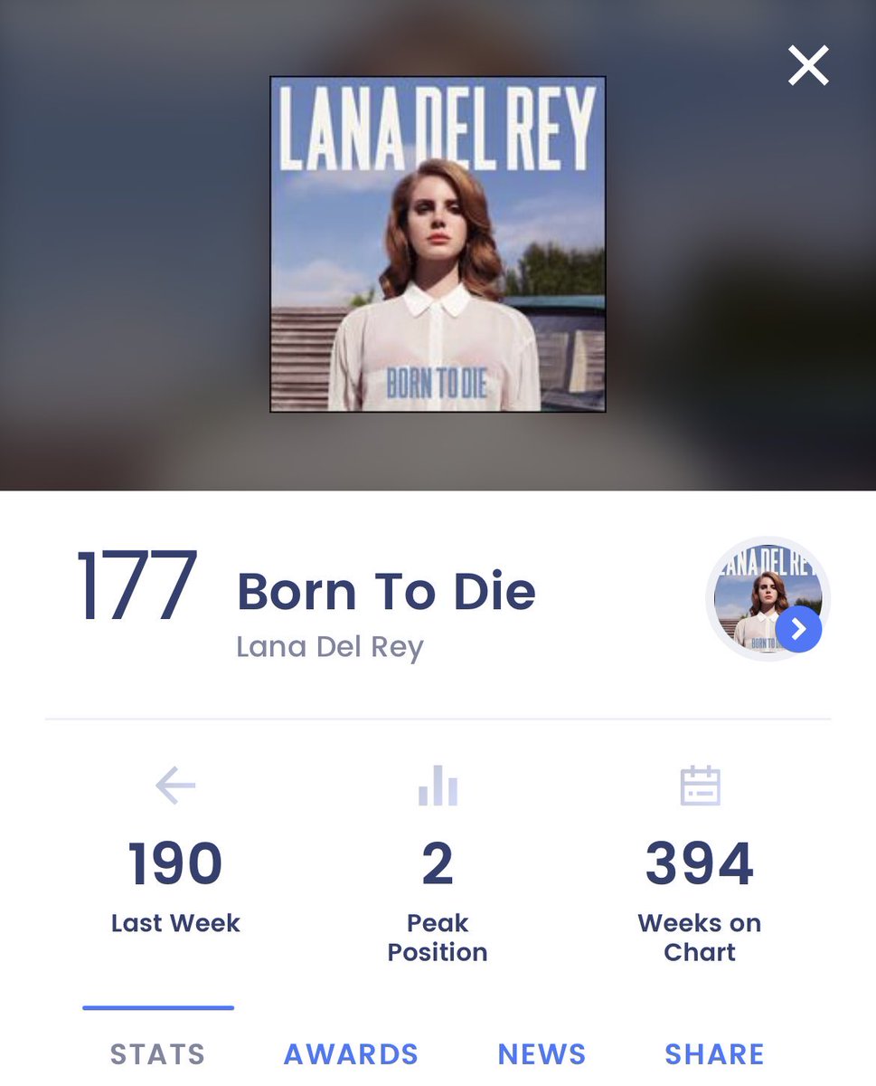 Lana Del Rey Charts (chartlanadata) Twitter