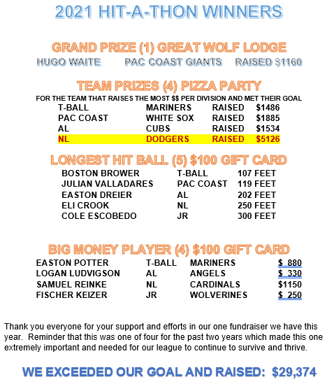 hdllbaseball's tweet image. 