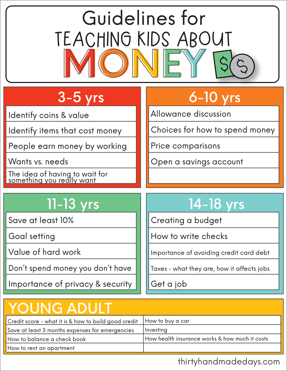 cpfsajm's tweet photo. Day 25! 🎉
Start children's financial education early:
- Discuss wants vs. needs
- Get a piggy bank
- Set saving goals
- Open a bank account
- Help children make smart spending decisions
- Teach budgeting
- Talk about money
- Model good financial behaviour
#ISOAR #childmonthja https://t.co/v6STFZxLmV