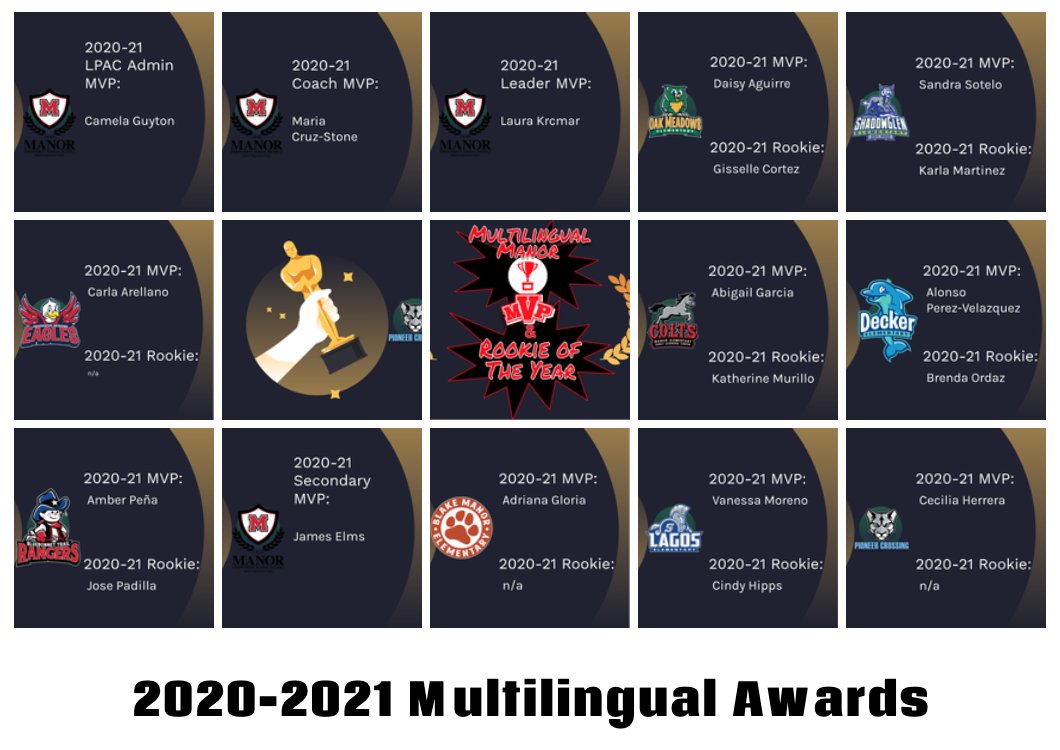 HazelCmtz's tweet photo. Felicidades to our 2020-2021 Multilingual Manor MVPs and Rookies of the Year selected by their colleagues for their outstanding leadership and advocacy! Muchísimas gracias for all you do for our Emerging Bilingual Scholars! @Bilingual_Manor @ManorISD #MultilingualManor https://t.co/k8f9YTCC86