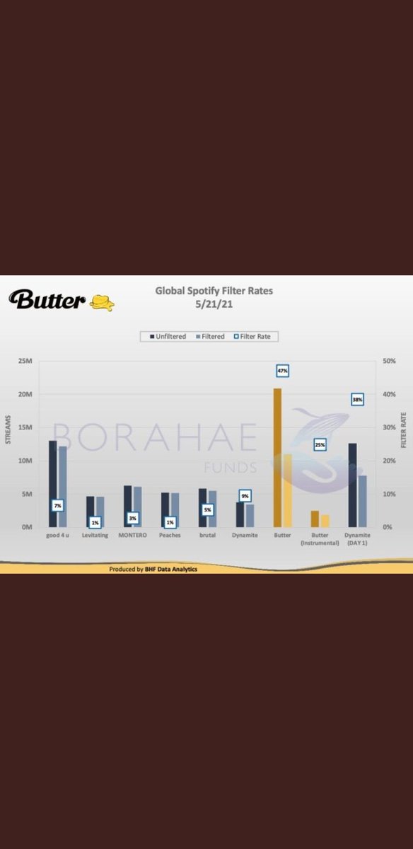 melyssa2509's tweet image. WE NEED TRANSPARENCY💜#Weneedtransparency