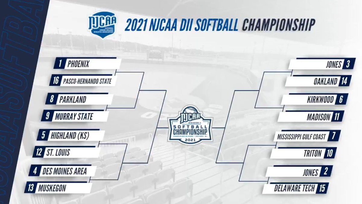 MurrayStateOK's tweet photo. Let's Cheer on @MSC_Softball TODAY as they take on Parkland at 12 noon in Oxford, AL in the first round of the 2021 NJCAA DII National Softball Championship! #mscok #sweethomealabama
#proudtobemsc https://t.co/0PQ8biUIjy