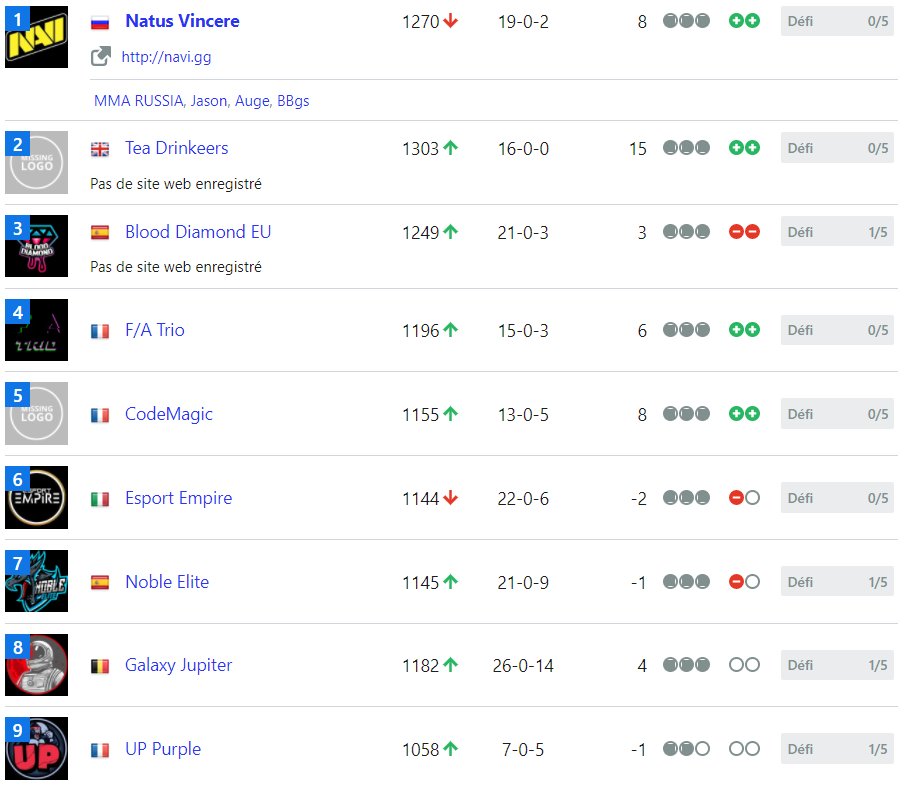 Nice day in <a href="/ESLMobile/">Snapdragon Pro Series</a> full win, full 2/0! 

GGs to <a href="/HoldUPBS/">Hold UP</a> &amp; <a href="/natusvincere/">NAVI</a> for your OP level!

<a href="/Teekzbs/">Teekz</a> <a href="/x_zatax/">ZATAX</a> <a href="/oPEbrawlstar/">OPE</a> (my pussy slayers ⚔)

Let's reach 4th place!