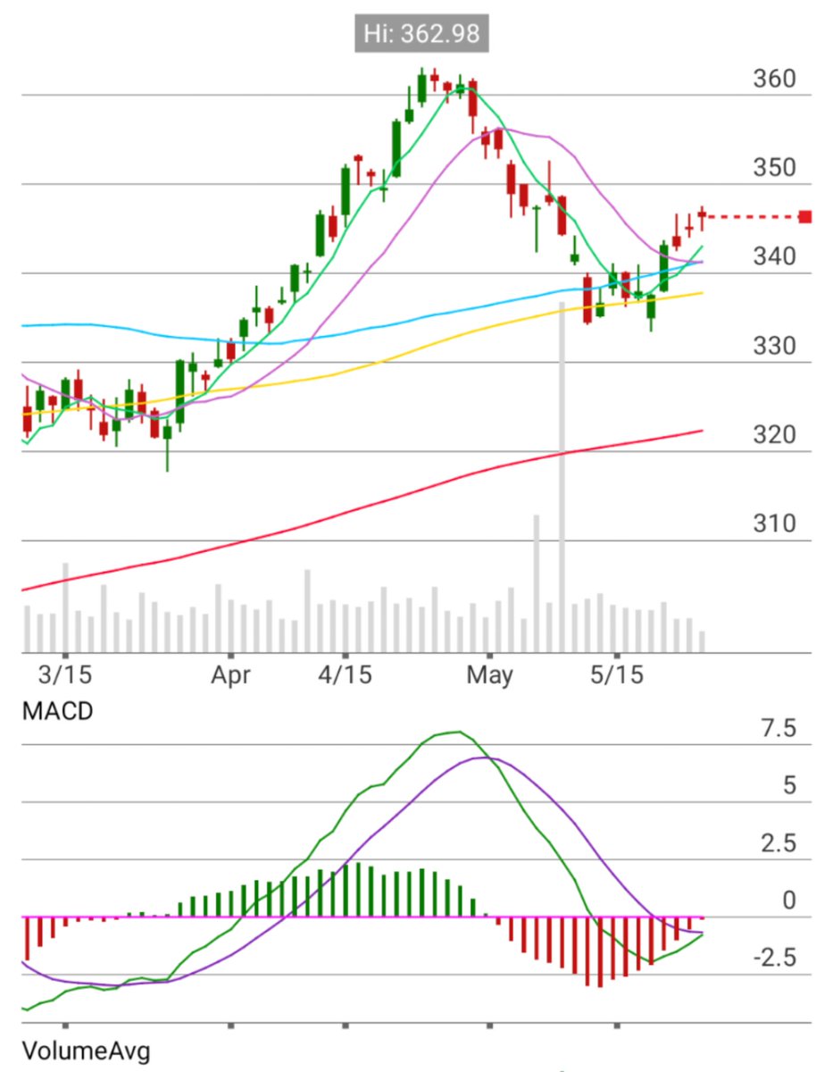 ｉｈｉ Twitter Search