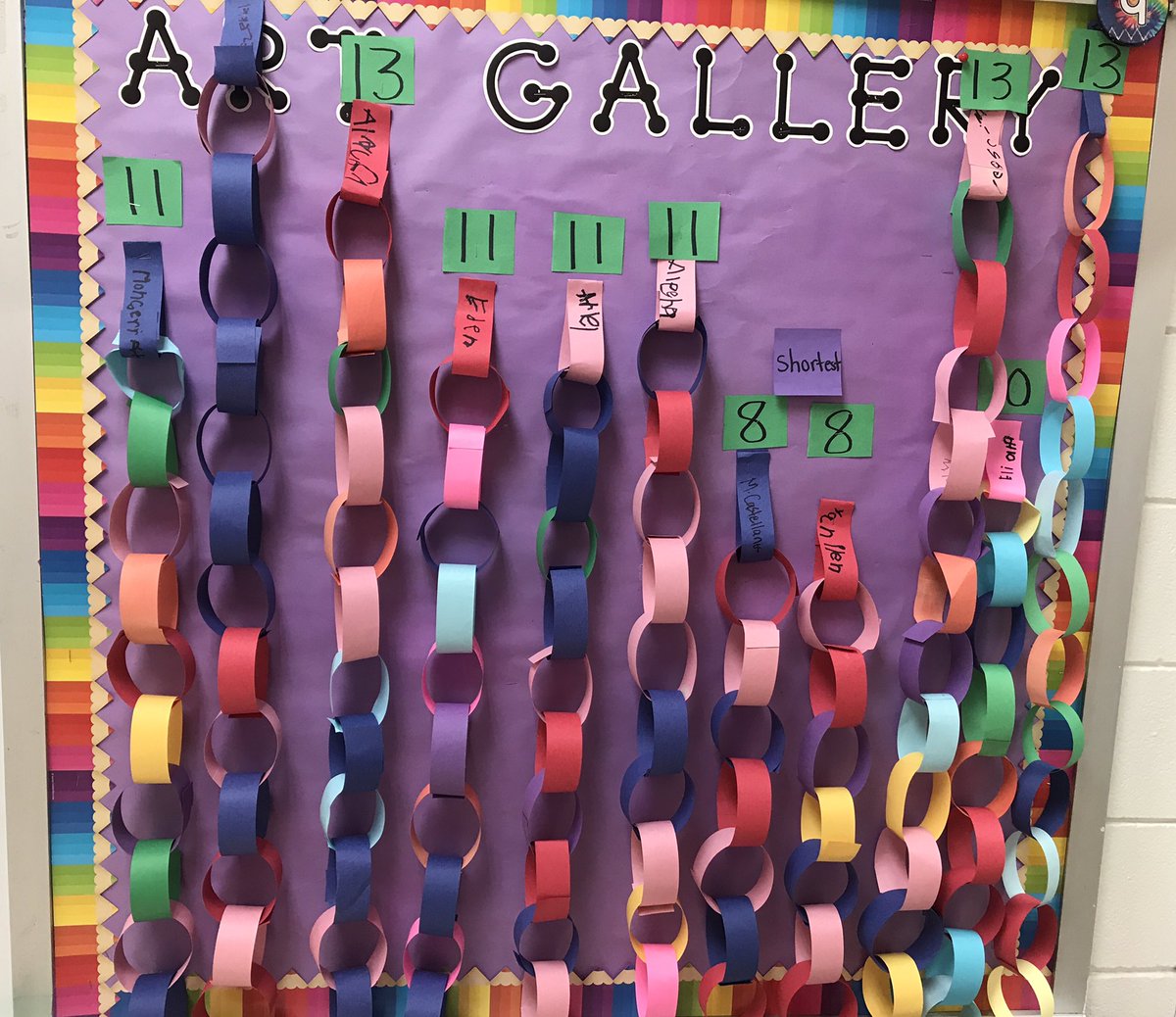 Math V.D.1- Comparing lengths of paper chains. Students made their own paper chain and compared their chain with others. Which is longer? Shorter? <a href="/HcisdE/">HCISDTravisElementary</a> <a href="/MPena220/">Mindy Pena</a> <a href="/mindysan/">Mindy Sanchez</a>