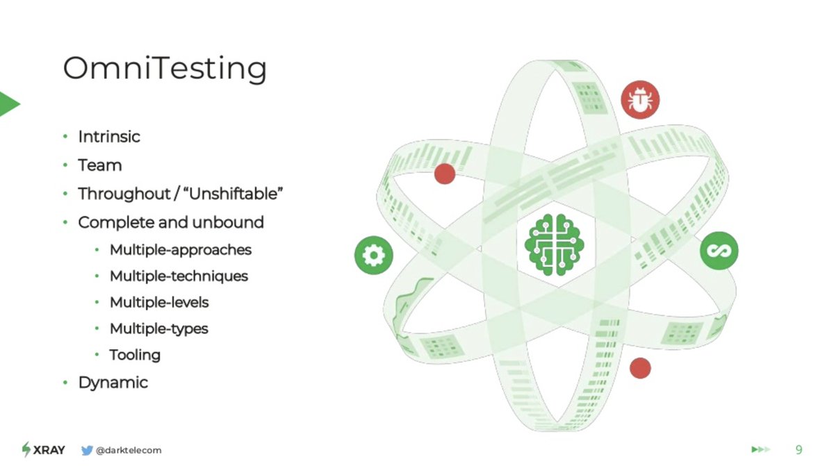 darktelecom's tweet photo. My slides  of my talk on #OmniTesting and #testautomation during #omnitestingconf are now available

https://t.co/OjQmToD0A5 https://t.co/veb22y8XKl