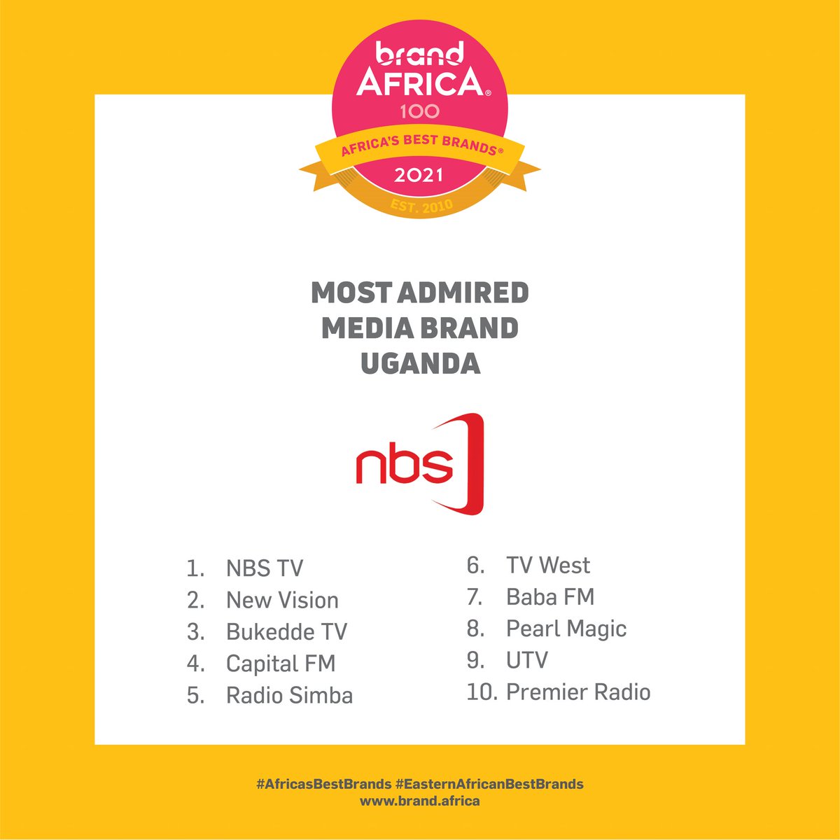 abla_academy's tweet photo. The Uganada #BrandAfrica100 results are in. 
Here are the top 10 brands of the Most Admired Media Brands in Uganda category! 

#AfricaBestBrands2021 #AfricaDay https://t.co/YhGfyye7o2