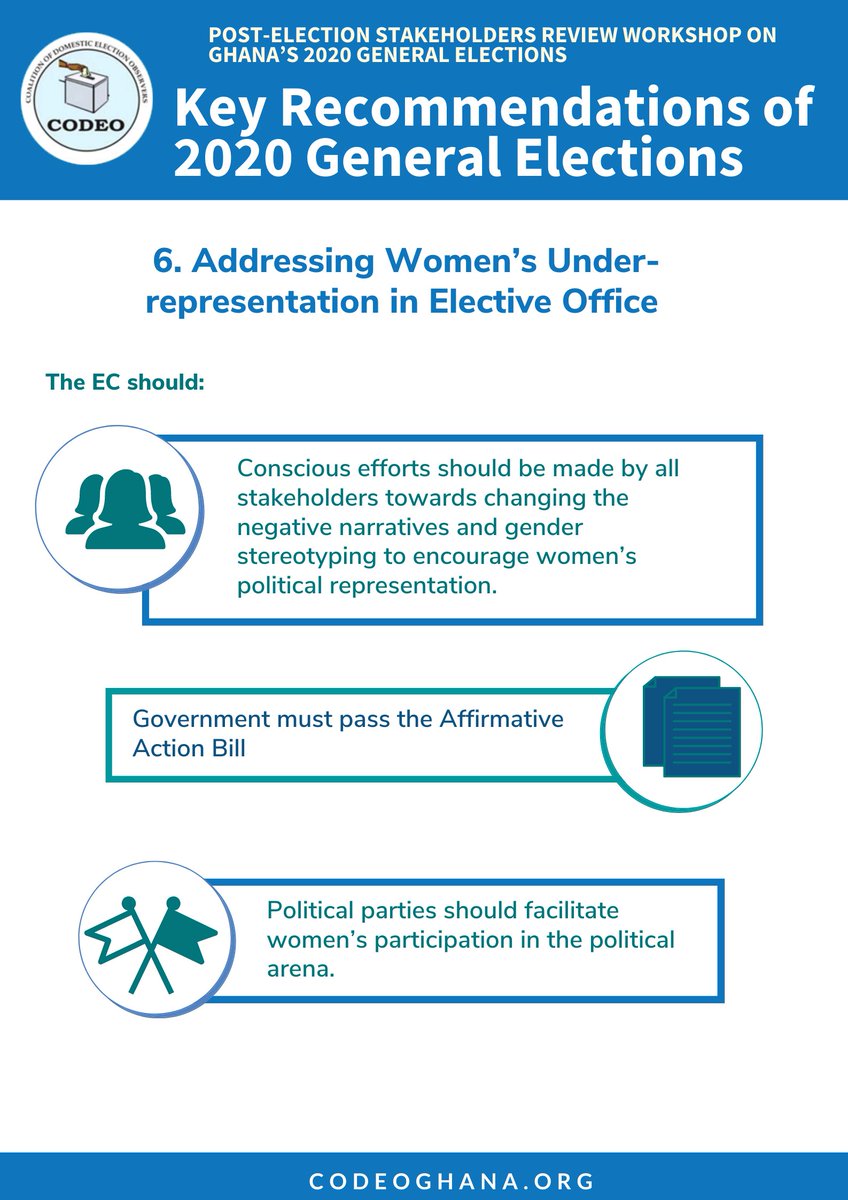 CodeoElections's tweet photo. Passing the Affirmative Action Bill is one sure way through which women representation in elective office can be increased. #ElectoralReforms #CODEOElections https://t.co/j2lwtzVHDI