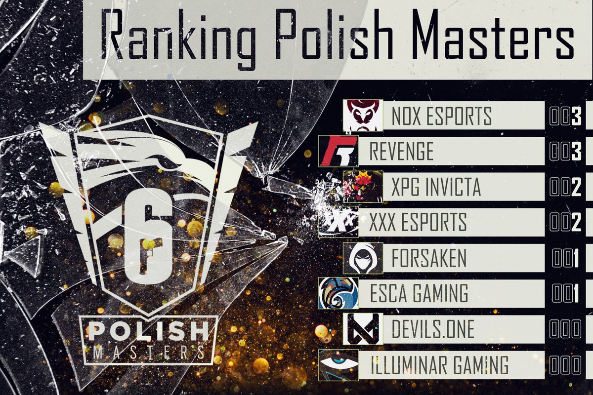 Ranking Polish Master 2021 po I kolejce. Już w czwartek kolejne zmagania najlepszych polskich drużyn!

#takimójfanart