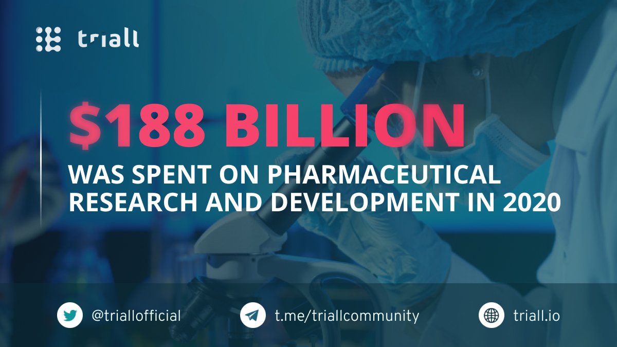 triallofficial's tweet photo. Pharma R&amp;D spending is on the rise. Clinical trials represent a major cost driver, pushing the total to 233 B in 2026. #Triall develops software solutions to increase efficiency and reduce costs of clinical trials significantly
#Blockchainforhealth
Source: https://t.co/r4tIRA4M0m https://t.co/V2JjoBXmuX