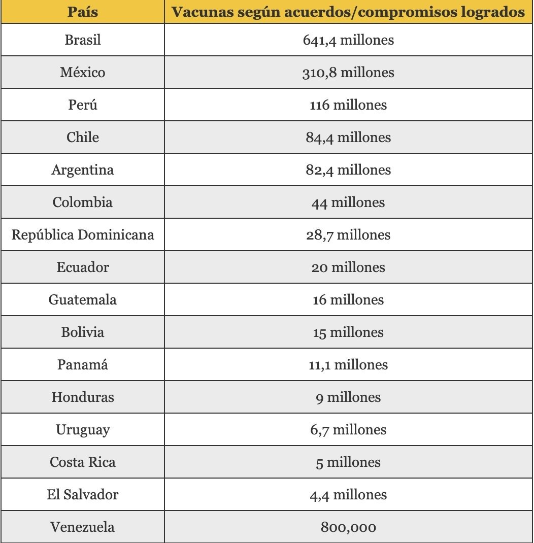 NO LOS VEO CELEBRANDO EL AVANCE DEL PROCESO DE VACUNACIÓN ¿o solo están para joder?