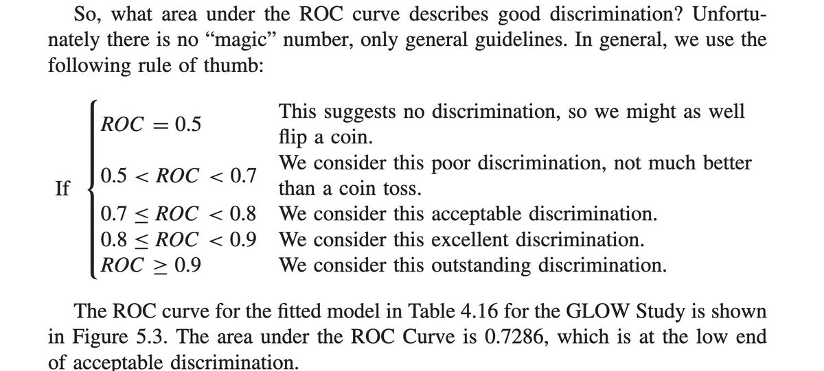 <a href="/ESteyerberg/">Ewout Steyerberg</a> We may have Hosmer &amp; Lemeshow (2013) to thank for that
