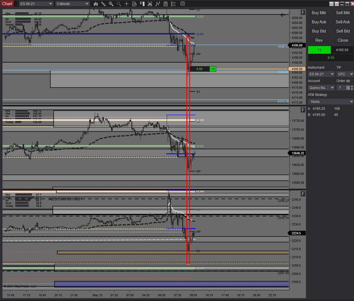 avoidtaxes's tweet image. confluence in prep zones mapped @ ~5am pst. ~$6500 in 30mins.

@autumnal_city #adaptiveanalytics