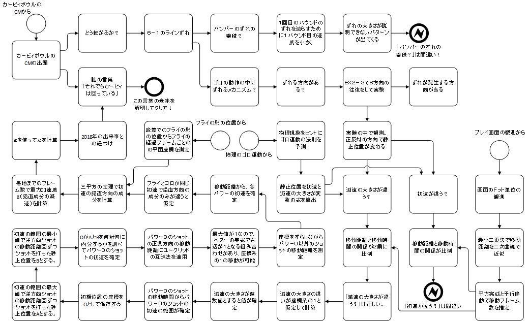 蒼月夜桜 Yozakurasotsuki Twitter