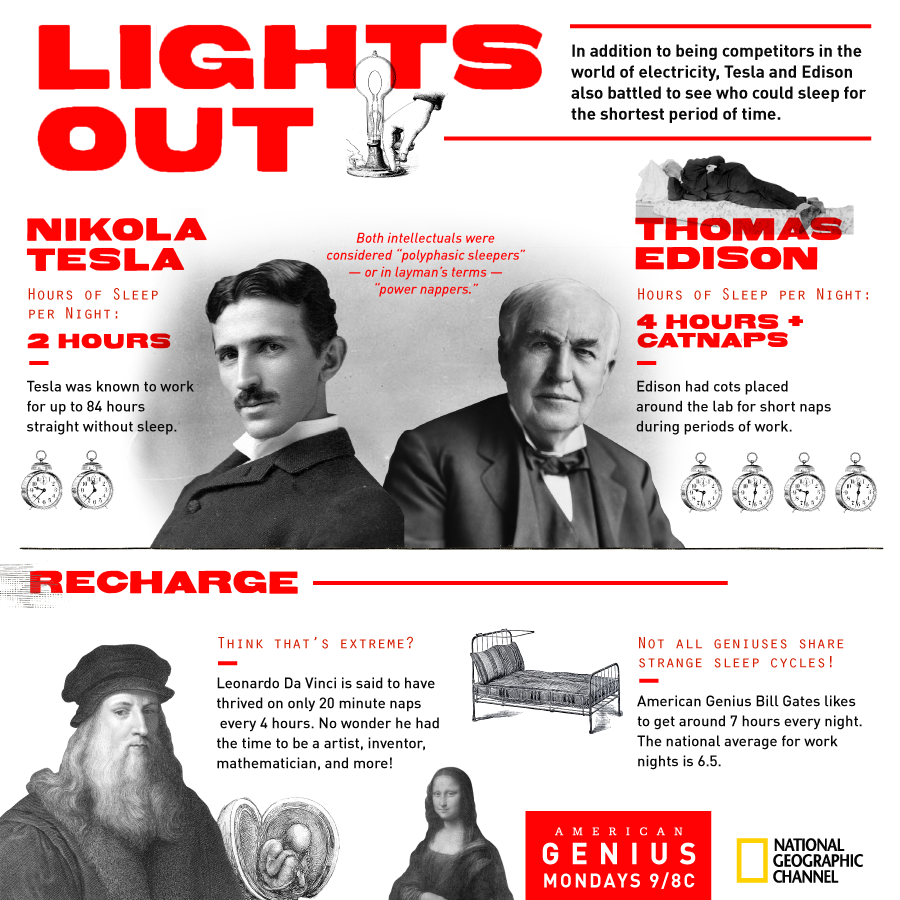 Hmbrowser5's tweet photo. Back to Scientific  history....Remind the scientist who invent electricity bulb ... KEEP IN MIND NEVER GIVE UP... https://t.co/bnMEb2uQEZ #Scientist #Light #bulb #thomasedison #nikolatesla #hmbrowser #electricity https://t.co/7DR9MwyFXt
