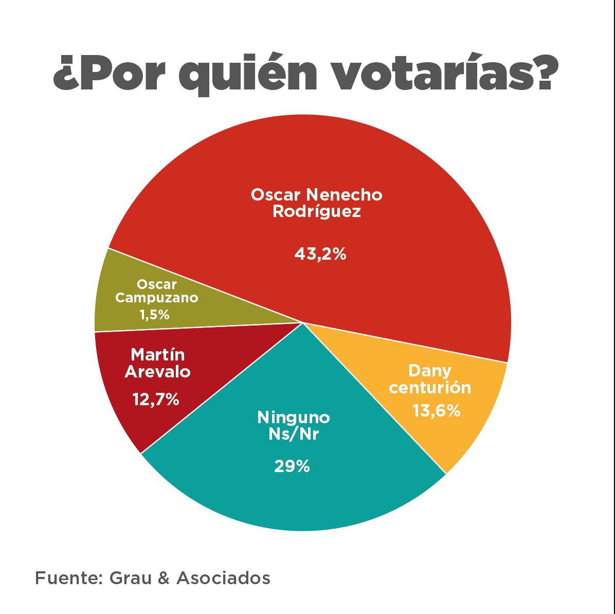 nenechopy's tweet photo. Estos números son solo una muestra más, de que estamos por el camino correcto. Nos fortalece, nos motiva, pero principalmente, nos compromete más. Obviamente, falta mucho por hacer y esto recién empieza. #VesQueSePuede https://t.co/hUSYm46EkN