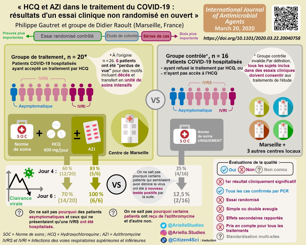 AriellaStudies's tweet photo. Un grand merci à @Citizen4Sci et @zenutopia1 pour la traduction du résumé graphique en Français ! https://t.co/SLIwzbymD3