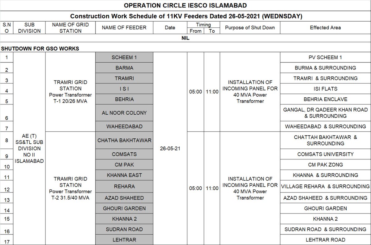 IESCOSDOKHANNA1's tweet photo. Supply of Khanna Dak and Khanna East Feeder of Khanna Sub Division will be off tomorrow from 5 to 11 am. Area of Khanna Dak sanam chock will be effected. https://t.co/OOl4yVef5C