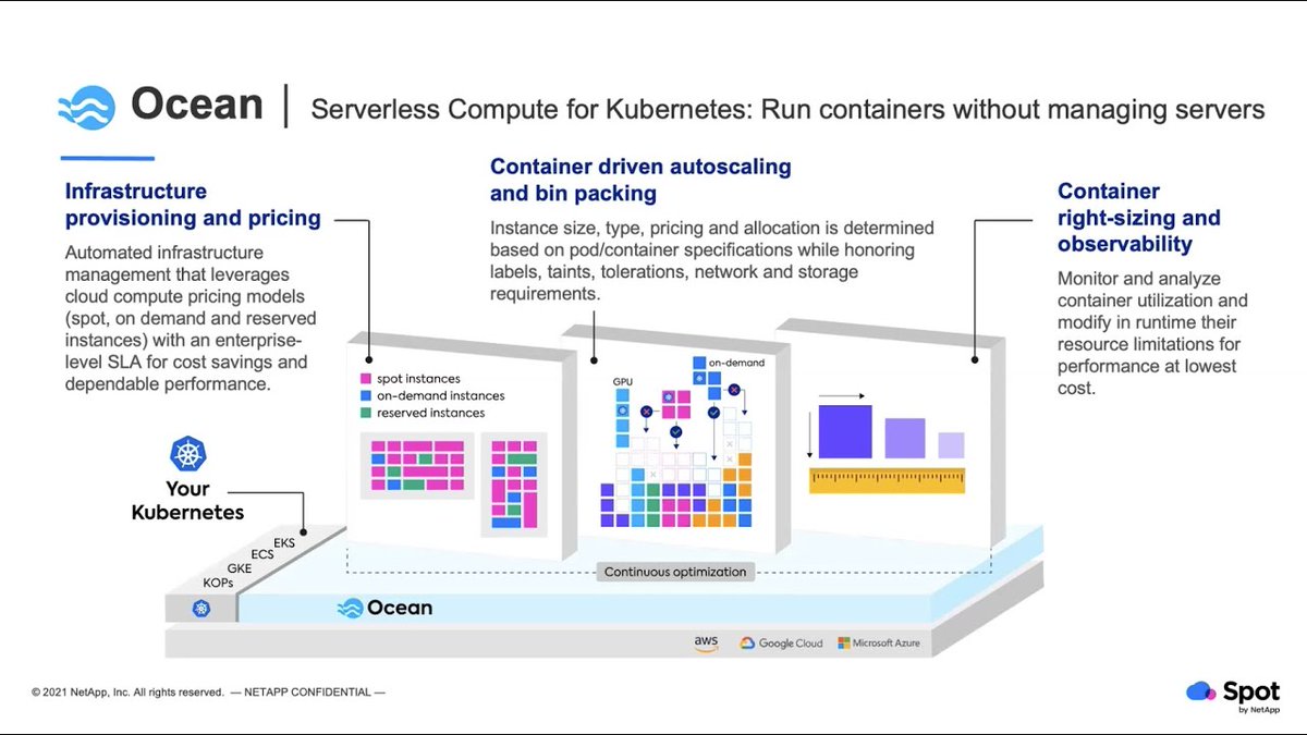 spot_flexera's tweet photo. #TestimonialTuesday: Spot by Netapp is now a Bottlerocket OS Certified Provider with #AWS.
See how to run container-optimized clusters with Spot Ocean on #BottlerocketOS.
Watch here ๐ https://t.co/KmVbxqpHKA
@NetAppPartners #Serverless #Containers @awscloud @AWS_Partners https://t.co/3PGixECeHg