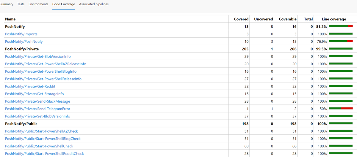 JakeMorrison's tweet image. The project leverages #pester for testing.  You can see examples of how to generate test reports and code coverage results using #pspester. (6 / 8)
