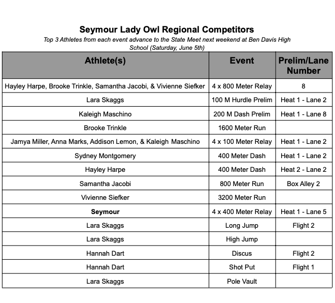 OwlsTrack's tweet photo. Tonight, our Seymour Lady Owls compete in the IHSAA Track Regionals at Bloomington North High School. Good luck to our ladies competing! 

#GoOwls🦉 https://t.co/7tq3MIKuSy