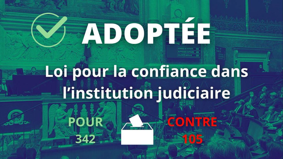 fpetitAN's tweet photo. C’est fait ✅
L'Assemblée nationale a adopté le #PJLConfianceJustice. Ce texte marque un vrai tournant pour l’efficacité de la justice par la médiation :
✔️Creation du Conseil national de la médiation.
✔️La majorité de ses membres auront une solide expérience de la discipline. https://t.co/aAi7bj3AIi